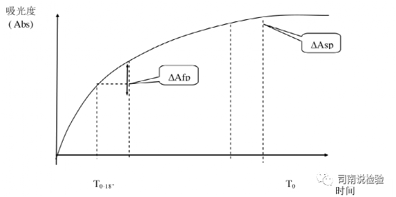 生化因子法怎么定标临床生物化学检验-基础知识和基本原理_https://www.jmylbn.com_新闻资讯_第24张