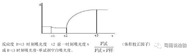 生化因子法怎么定标临床生物化学检验-基础知识和基本原理_https://www.jmylbn.com_新闻资讯_第12张