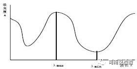 生化因子法怎么定标临床生物化学检验-基础知识和基本原理_https://www.jmylbn.com_新闻资讯_第1张