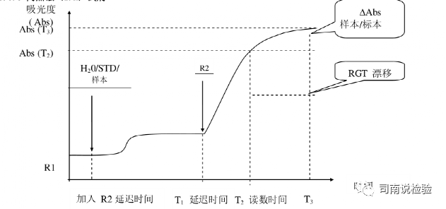 生化因子法怎么定标临床生物化学检验-基础知识和基本原理_https://www.jmylbn.com_新闻资讯_第23张