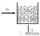 生化因子法怎么定标临床生物化学检验-基础知识和基本原理_https://www.jmylbn.com_新闻资讯_第8张