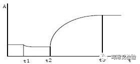 生化因子法怎么定标临床生物化学检验-基础知识和基本原理_https://www.jmylbn.com_新闻资讯_第11张