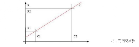 生化因子法怎么定标临床生物化学检验-基础知识和基本原理_https://www.jmylbn.com_新闻资讯_第29张