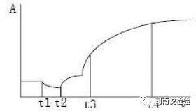 生化因子法怎么定标临床生物化学检验-基础知识和基本原理_https://www.jmylbn.com_新闻资讯_第14张