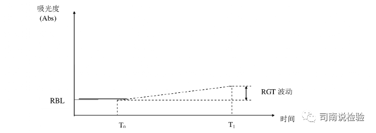生化因子法怎么定标临床生物化学检验-基础知识和基本原理_https://www.jmylbn.com_新闻资讯_第21张