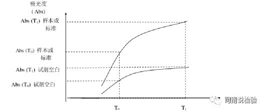 生化因子法怎么定标临床生物化学检验-基础知识和基本原理_https://www.jmylbn.com_新闻资讯_第22张