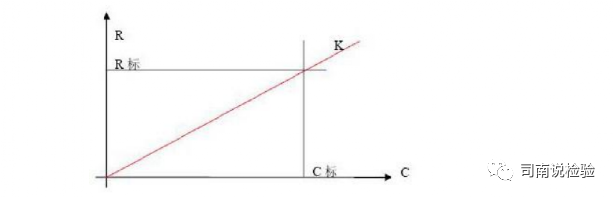 生化因子法怎么定标临床生物化学检验-基础知识和基本原理_https://www.jmylbn.com_新闻资讯_第27张