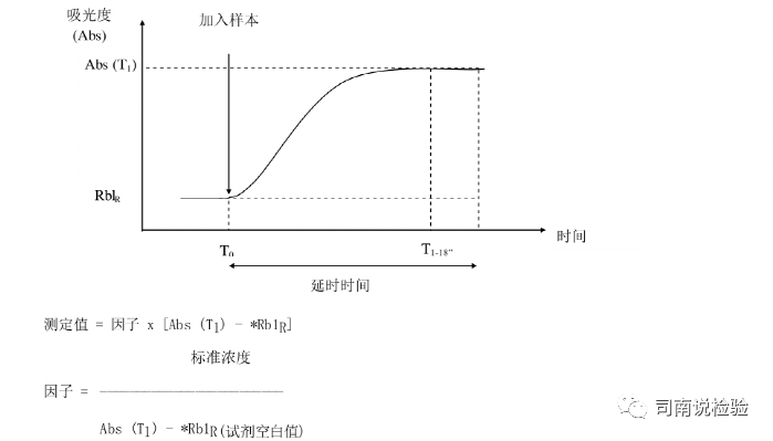 生化因子法怎么定标临床生物化学检验-基础知识和基本原理_https://www.jmylbn.com_新闻资讯_第18张