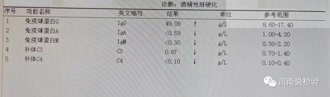 免疫生化是什么知识点126：细说生化免疫项目之免疫球蛋白（IgA、IgG、IgM）_https://www.jmylbn.com_新闻资讯_第6张