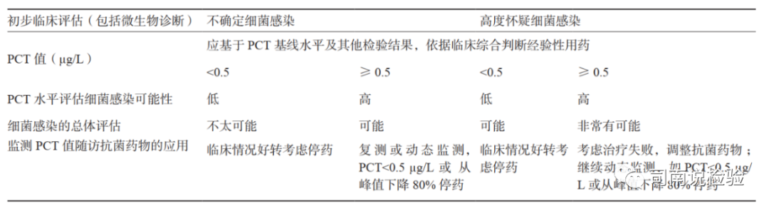 免疫生化是什么知识点128：细说生化免疫项目之降钙素原（PCT）_https://www.jmylbn.com_新闻资讯_第7张