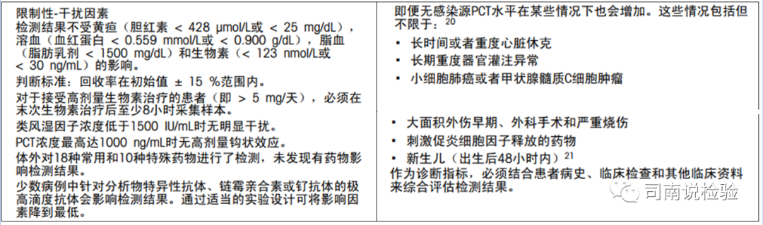 免疫生化是什么知识点128：细说生化免疫项目之降钙素原（PCT）_https://www.jmylbn.com_新闻资讯_第14张