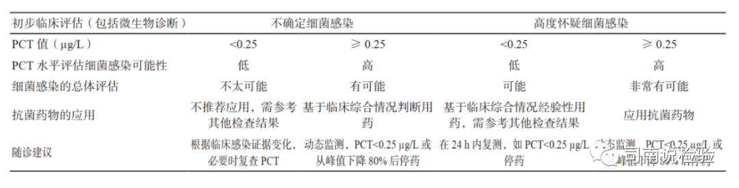 免疫生化是什么知识点128：细说生化免疫项目之降钙素原（PCT）_https://www.jmylbn.com_新闻资讯_第6张