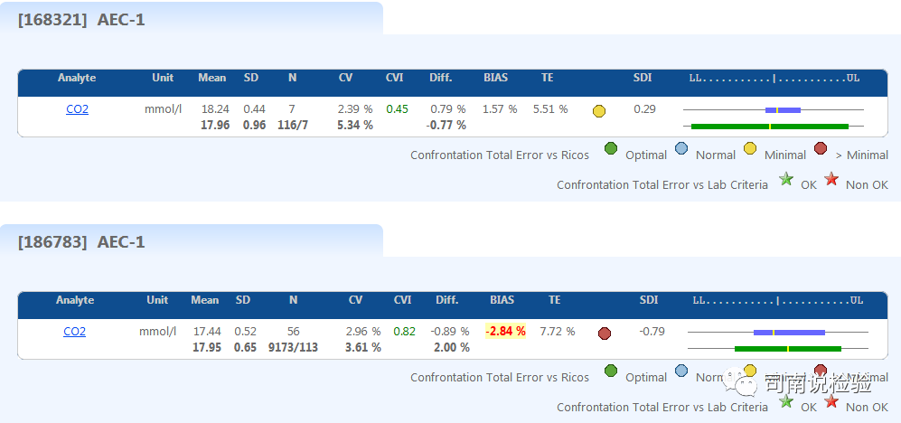怎么分析生化质控知识点088：说说生化质控——室内质控的室间质评化_https://www.jmylbn.com_新闻资讯_第6张