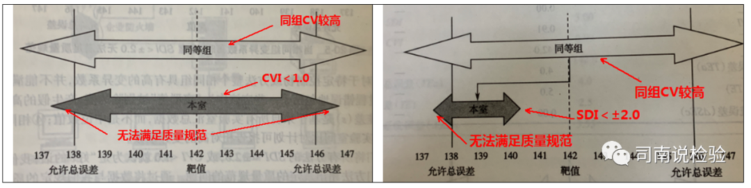 怎么分析生化质控知识点088：说说生化质控——室内质控的室间质评化_https://www.jmylbn.com_新闻资讯_第10张