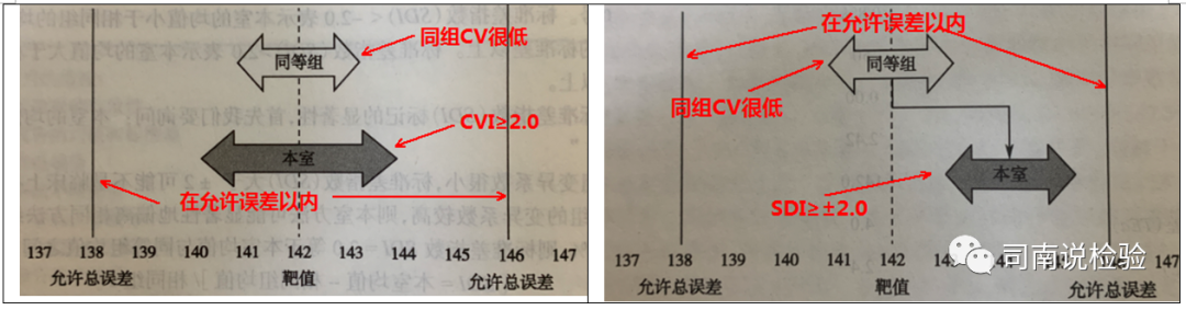 怎么分析生化质控知识点088：说说生化质控——室内质控的室间质评化_https://www.jmylbn.com_新闻资讯_第9张