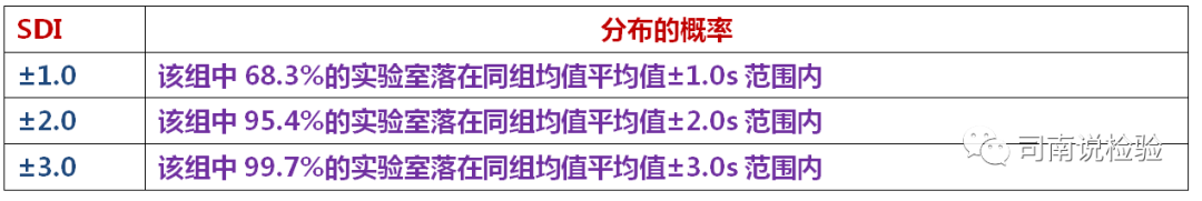 怎么分析生化质控知识点088：说说生化质控——室内质控的室间质评化_https://www.jmylbn.com_新闻资讯_第3张