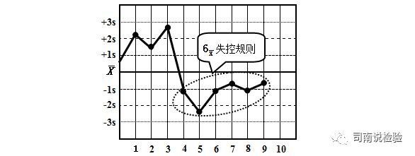 怎么分析生化质控临床生物化学检验专题二：质控操作流程和失控判断规则_https://www.jmylbn.com_新闻资讯_第72张