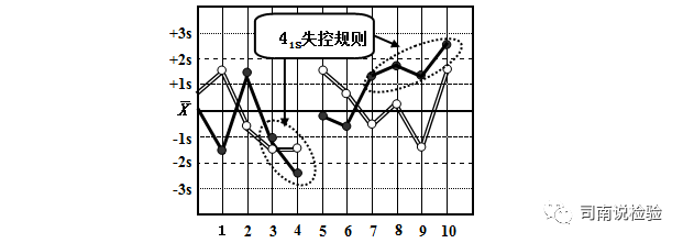 怎么分析生化质控临床生物化学检验专题二：质控操作流程和失控判断规则_https://www.jmylbn.com_新闻资讯_第42张