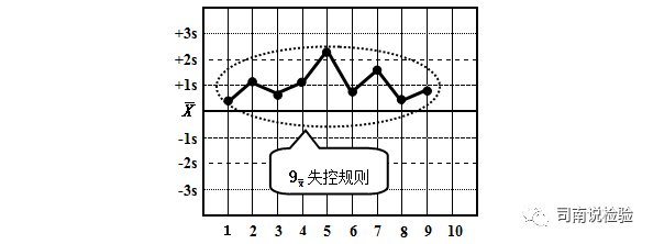 怎么分析生化质控临床生物化学检验专题二：质控操作流程和失控判断规则_https://www.jmylbn.com_新闻资讯_第74张