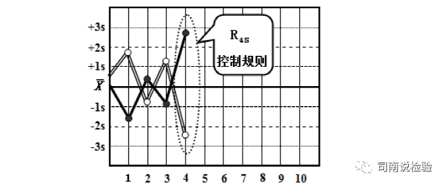 怎么分析生化质控临床生物化学检验专题二：质控操作流程和失控判断规则_https://www.jmylbn.com_新闻资讯_第35张