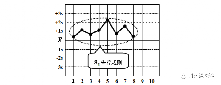 怎么分析生化质控临床生物化学检验专题二：质控操作流程和失控判断规则_https://www.jmylbn.com_新闻资讯_第59张