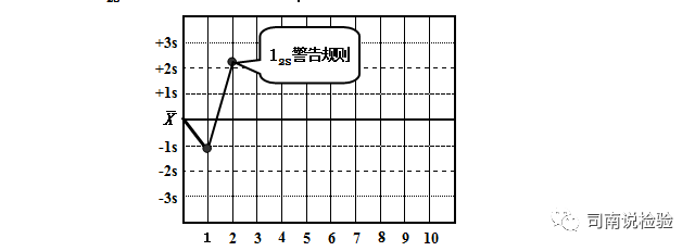 怎么分析生化质控知识点081：说说生化质控——质控规则（Westgard）_https://www.jmylbn.com_新闻资讯_第6张