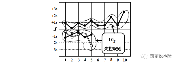 怎么分析生化质控知识点081：说说生化质控——质控规则（Westgard）_https://www.jmylbn.com_新闻资讯_第17张