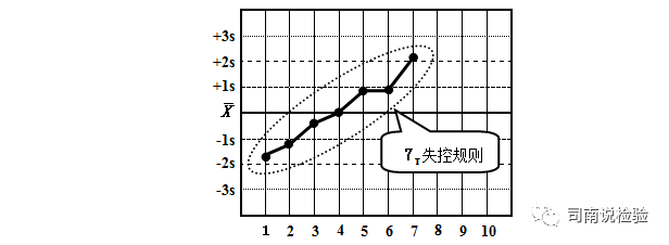 怎么分析生化质控知识点081：说说生化质控——质控规则（Westgard）_https://www.jmylbn.com_新闻资讯_第26张