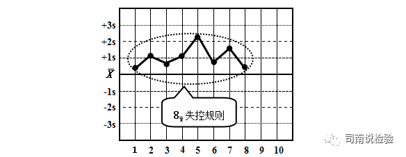 怎么分析生化质控知识点081：说说生化质控——质控规则（Westgard）_https://www.jmylbn.com_新闻资讯_第20张