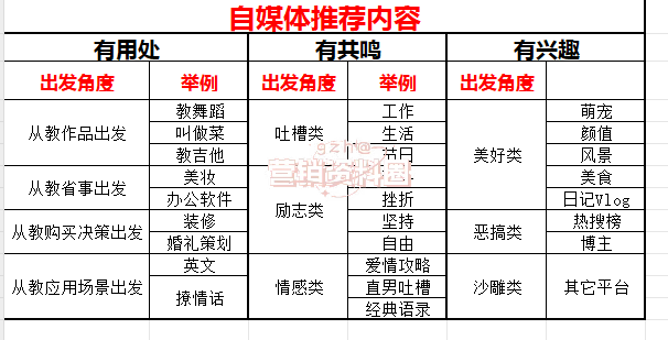 收藏！短视频爆款内容创作指南以及常见工具合集！