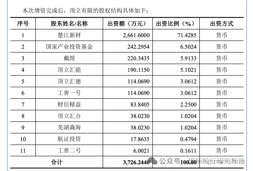 顶立科技IPO：湖南星沙农业银行违规让董事长戴煜骗取4000 万经营贷！账面上6.01亿资金还要募资补充流动资金北交所追问！
