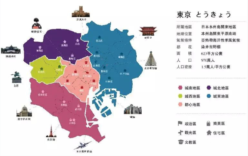 东京共有23个区,其中有6个区为东京的都市区,分别为:新宿区,文京区