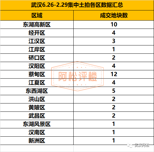 性价比横扫滨江 三环内高配装修起 代建公立示范小学 阿松评楼 微信公众号文章 微小领