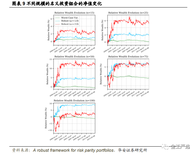 图片{w:100}{w:100}