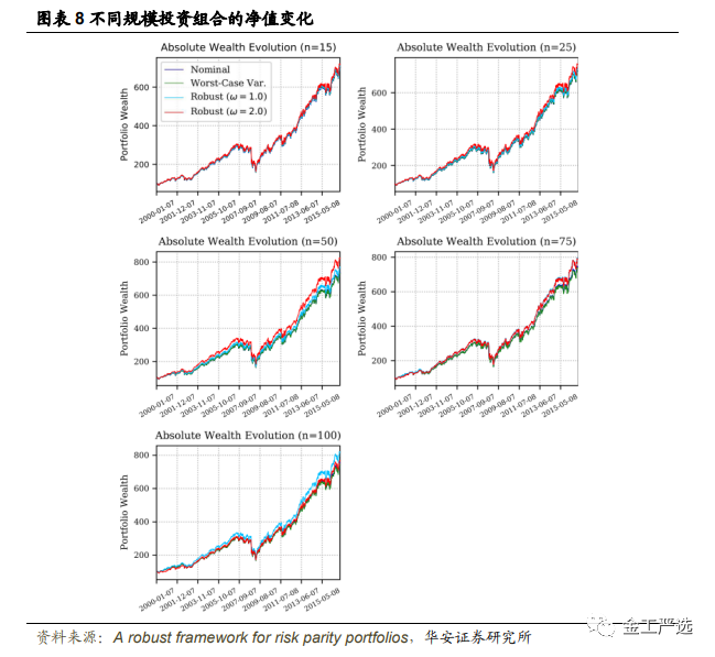图片{w:100}{w:100}