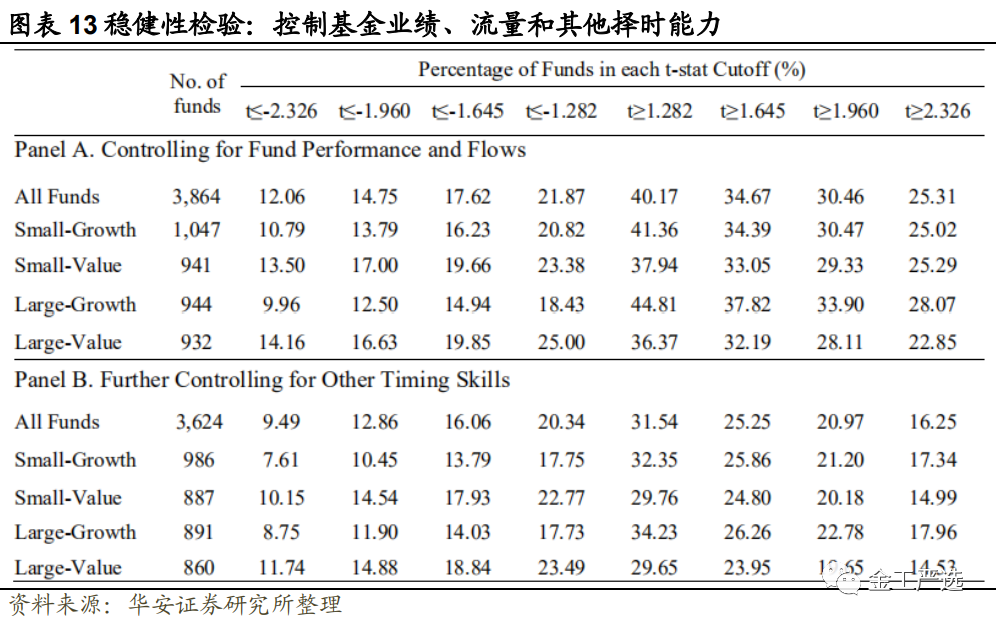 {w:100}{w:100}{w:100}