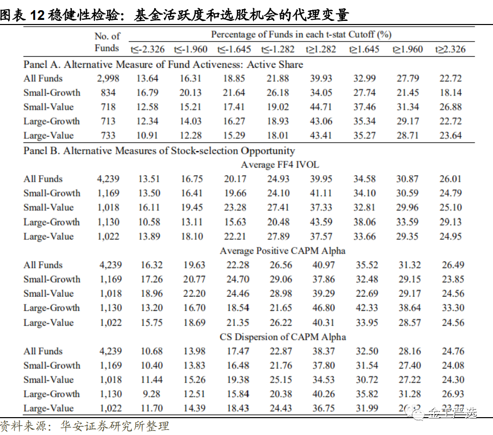 {w:100}{w:100}{w:100}