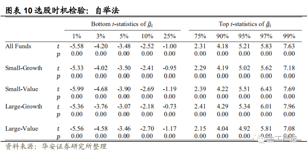 {w:100}{w:100}{w:100}