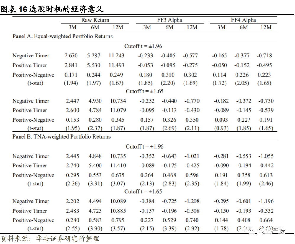 {w:100}{w:100}{w:100}