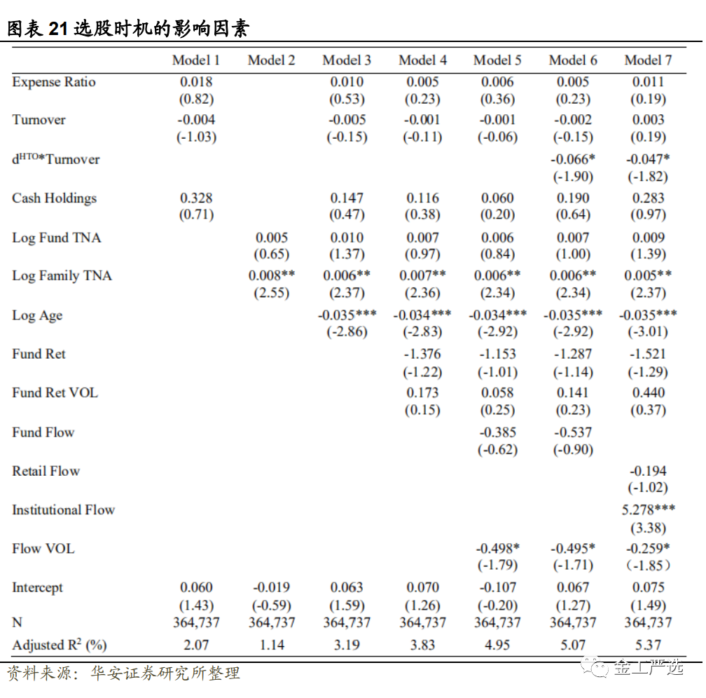 {w:100}{w:100}{w:100}