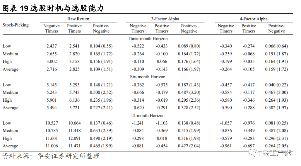 {w:100}{w:100}{w:100}
