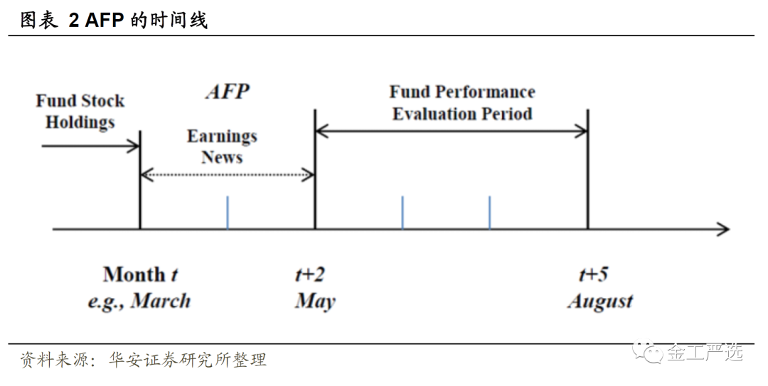 {w:100}{w:100}{w:100}