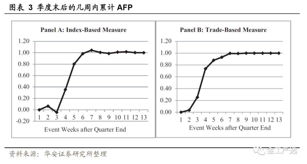 {w:100}{w:100}{w:100}