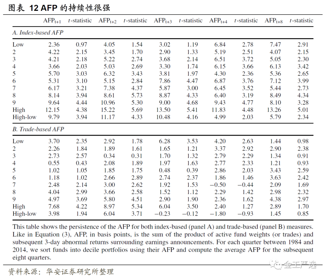 {w:100}{w:100}{w:100}