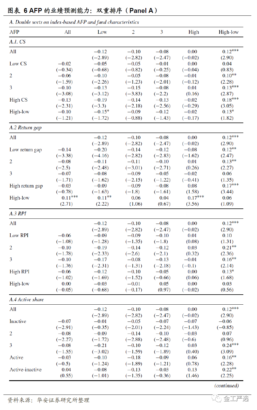 {w:100}{w:100}{w:100}