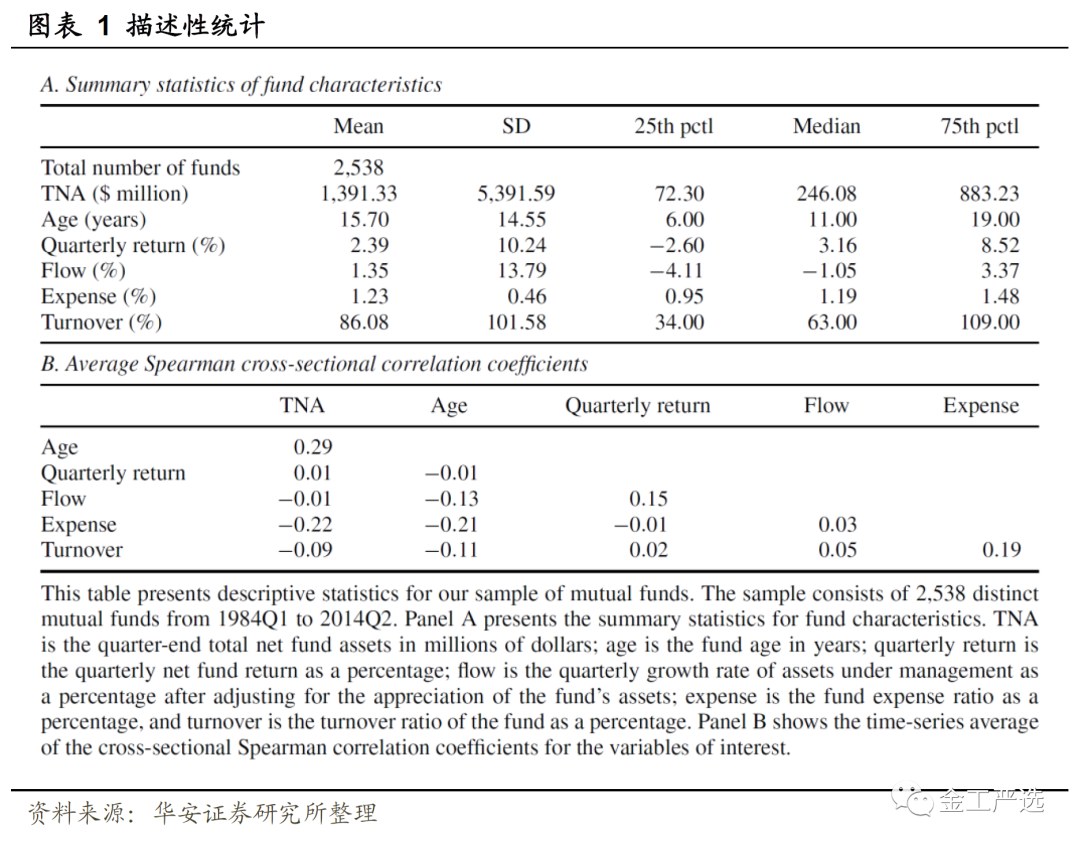 {w:100}{w:100}{w:100}