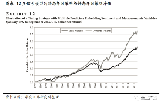 {w:100}{w:100}{w:100}