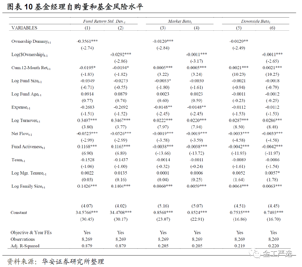 {w:100}{w:100}{w:100}