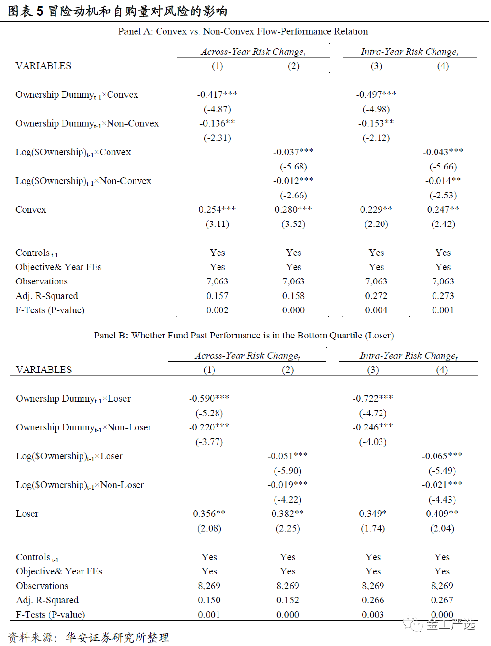 {w:100}{w:100}{w:100}