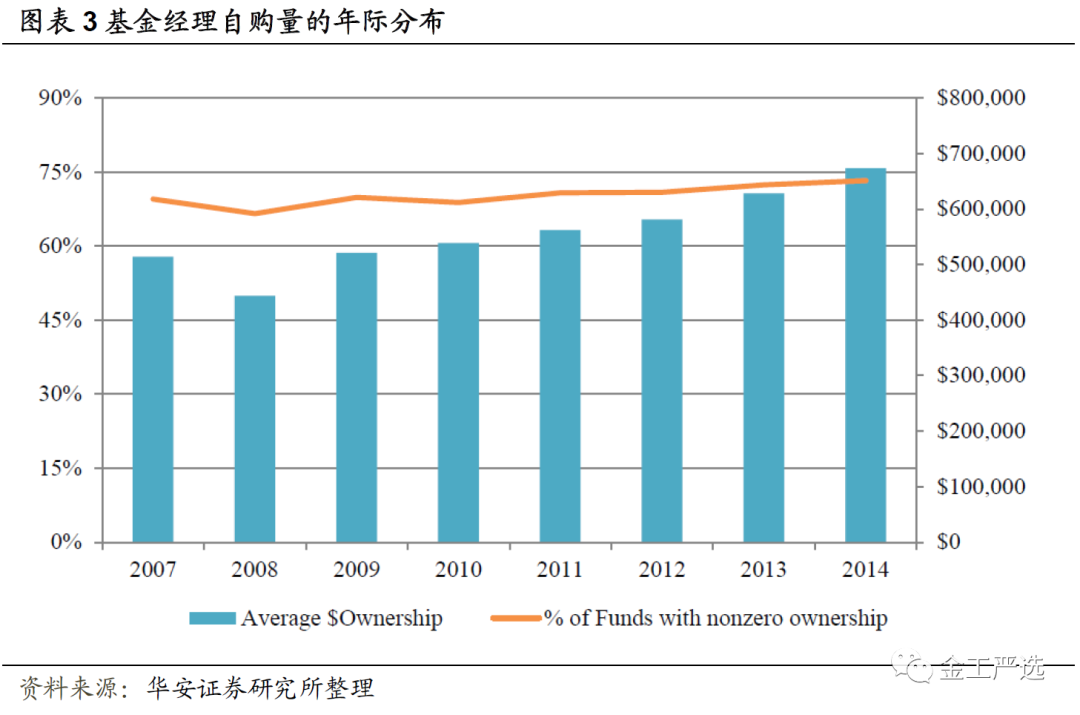 {w:100}{w:100}{w:100}